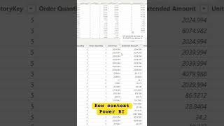 Master Row Context in Power BI  Quick Tutorial for Beginners powerbitips dataanalysis [upl. by Nepsa]