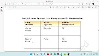 Disease Causing Microorganisms in Plants Class  8 Science Chapter  2 [upl. by Rabka45]