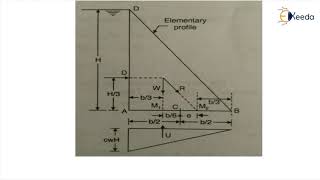 Profile of Dam Elementary and Practical  Gravity Dams  Water Resource Engineering 2 [upl. by Leunammi752]