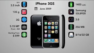 evolution of i phone [upl. by Benson]