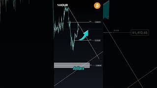 BTC  Price Analysis Key Support at 61K Will We See a Bouncequot [upl. by Sayette]