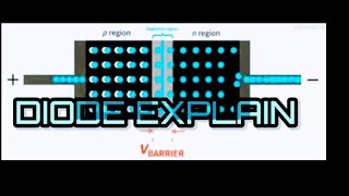 Diodes Explain with animation [upl. by Durward437]