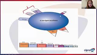 Exploring Cariprazine Insights from Dr Priya Kaur on Schizophrenia Treatment [upl. by Notna583]