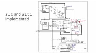 MIPS SLT instruction [upl. by Obadias]