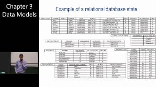 Introduction to Database Management Systems 32 Data Models EER model relational model [upl. by Carilla]