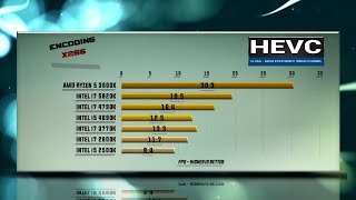 Ryzen 5 3600X vs 5820K vs 4790K vs 4690K vs 3770K vs 2600K vs 2500K Benchmarks  13 Tests [upl. by Adaminah]