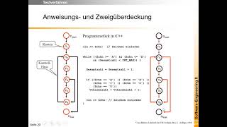 Testverfahren 3 GlassboxTests [upl. by Einner]