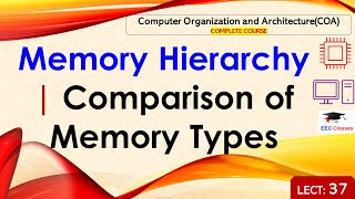 L37 Memory Hierarchy  Comparison of Memory Types  Computer Organization Architecture Lectures [upl. by Eneri]