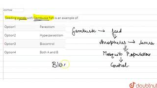 Seeding ponds with Gambusia fish is an example of [upl. by Aelat693]