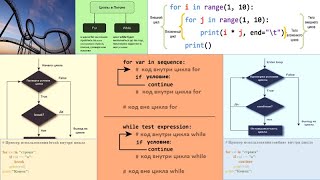 69 Циклы пайтон [upl. by Viking572]