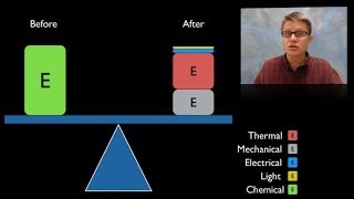 Conservation of Energy [upl. by Courtnay]