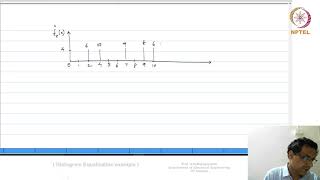 Lec 64  Histogram Equalization example [upl. by Ensoll]