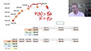 Contango versus normal backwardation FRM T320 [upl. by Lainey]