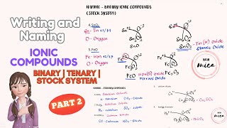 WRITING AND NAMING IONIC COMPOUNDS  BINARY  TERNARY  STOCK SYSTEM  TRANSITION METALS  SCIENCE 9 [upl. by Wolpert]