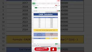 How To Calculate CAGR In Excel  CAGR In Excel  excel return [upl. by Ennovehc]