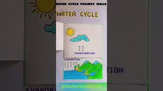 Water cycle project l Science Project [upl. by Ardeahp366]