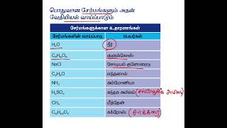 சில சேர்மங்களின் வேதியியல் வாய்பாடுShortsArasuppani IAS Academy [upl. by Wittenburg288]