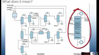 Process Intensification [upl. by Monk284]