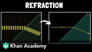 Refraction of light  Physics  Khan Academy [upl. by Obadias]