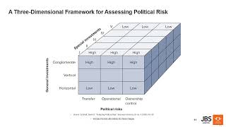 Multinational StrategyTeaching session 4 Political risk with recording [upl. by Claudetta]