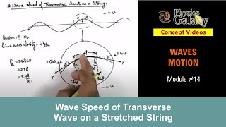 Class 11 Physics  Waves Motion  14 Wave Speed of Transverse Wave on a Stretched StringJEE amp NEET [upl. by Peadar]