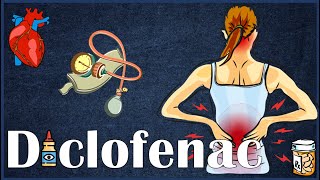 Diclofenac Voltaren  Uses Mechanism Of Action Pharmacology Adverse Effects amp Contraindications [upl. by Othilie]