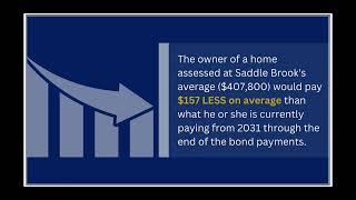 Tax Decrease Explained [upl. by Aitekram125]