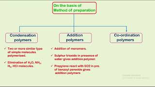 Inorganic Polymers lec1 [upl. by Dnanidref]