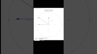 Visual Explanation of Sine amp Cosine Trig Values and the Unit Circle [upl. by Sinne769]