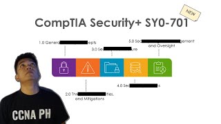 The new CompTIA Security Update What you need to know [upl. by Maeve361]