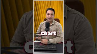 New trick to create a chart in excel excelshorts ytshorts shorts [upl. by Harri167]