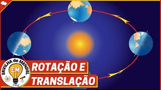 Translação e Rotação [upl. by Goines]