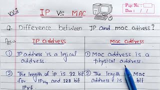 Difference between IP address and MAC address  Learn Coding [upl. by Josee]