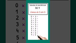 TABUADA DO 3 de MULTIPLICAÇÃO ensinofundamental matematica [upl. by Aicined]