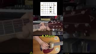 cara bermain gitar pemula kunci dasar kunci A Mayor play guitar for beginners basic key A Major [upl. by Reger]