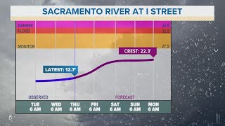 California Atmospheric River A look at major water supply reservoir conditions [upl. by Lowis]