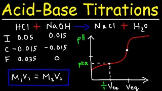 Acid Base Titration Curves  pH Calculations [upl. by Weatherley341]