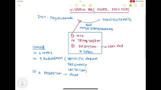 Folic acid deficiency haematology 38 First Aid USMLE Step 1 in UrduHindi [upl. by Suoiradal]