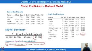 Lecture 36 Factorial Experiments Contd [upl. by O'Shee]