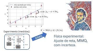 FÍSICA EXPERIMENTAL 01 03 Ajuste de reta MMQ mínimos quadrados com incerteza [upl. by Sivam]