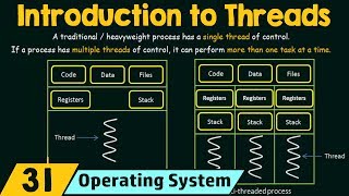 Introduction to Threads [upl. by Innep]