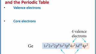 CHEMISTRY 101 Valence and core electrons [upl. by Lodovico]