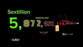 Numbers 0 to 1 Septillion with sound ep 8 [upl. by Aiyn911]