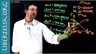 Ejercicio excedente del consumidor del productor y total  Microeconomía  Libertelia [upl. by Jurdi]