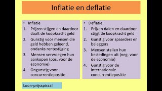 185 Inflatie deflatie en geldontwaarding H171a [upl. by Schell92]