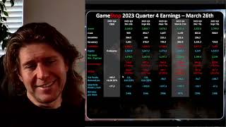 E292 GameStop Q4 Report March 26th [upl. by Mccormick224]