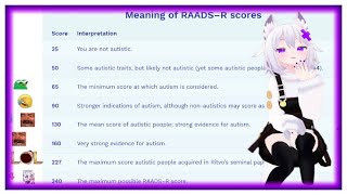 Filian Takes an Autism Test  RAADS–R [upl. by Ennybor683]