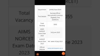 norcet results 2023 date norcet aiims nursingofficer [upl. by Anurb]