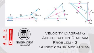 Velocity Diagram and Acceleration Diagram in tamil kom Tom velocity mechanism diagram [upl. by Nosmoht864]