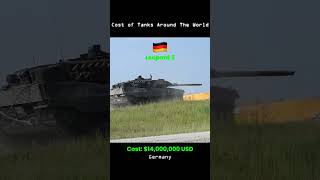 The Cost of Tanks Around The World [upl. by Noskcaj]